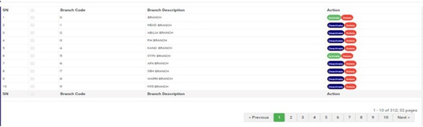 How To Carry Out Branch Code Operations In Compliance Planet Anti Money ...